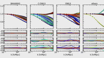 The BACCO Simulation Project: A baryonification emulator with Neural Networks featured image