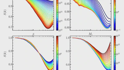 Modelling the large scale structure of the Universe as a function of cosmology and baryonic physics featured image