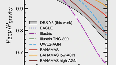 DES Y3 cosmic shear down to small scales: constraints on cosmology and baryons featured image